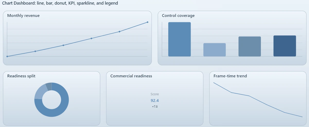 Nexamas.UI analytics dashboard with charts and metric cards
